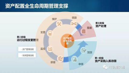 蘇州地鐵IT資產(chǎn)庫(kù)建設(shè)經(jīng)驗(yàn)交流